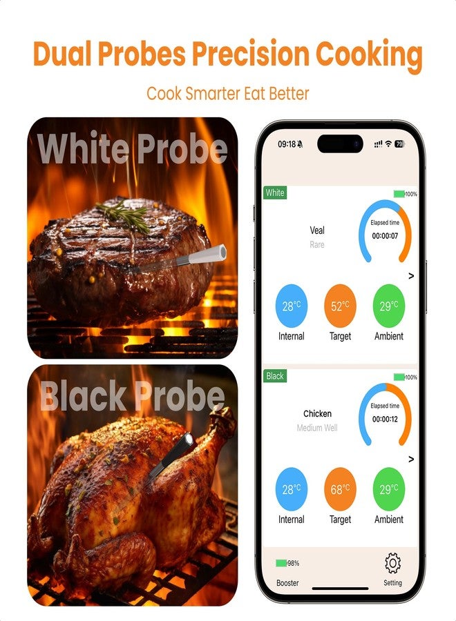 Grebilux Wireless Meat Thermometer with 2 Color-Coded Probes, ±1.8℉ Accuracy, IP67 Waterproof, App Control & Real-Time Monitoring, Two-Way Alerts for Kitchen, BBQ, Grill, Oven, Smoker - Image 2